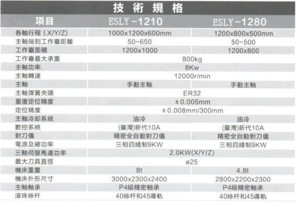 雕铣机参数