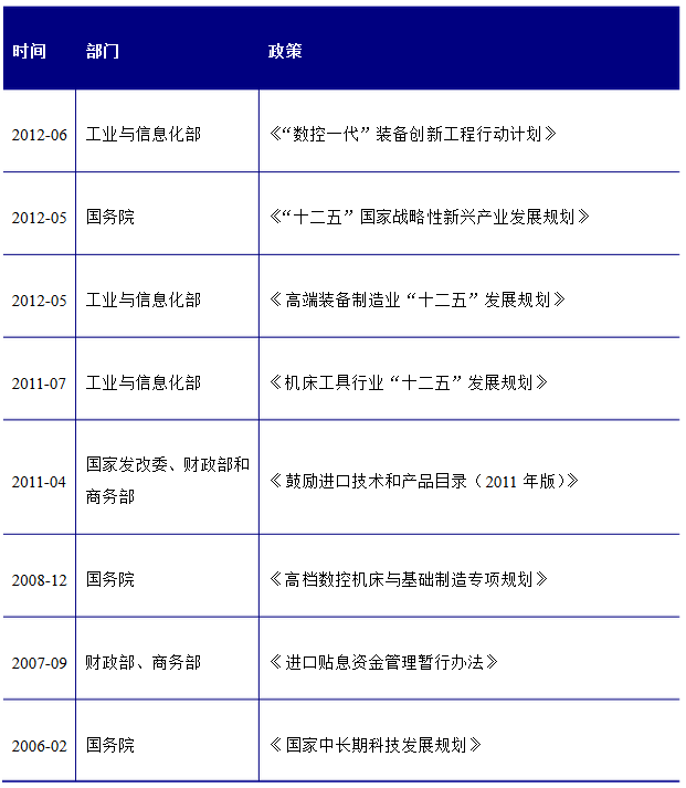 加工中心有利政策