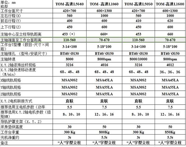 四轴加工中心参数表