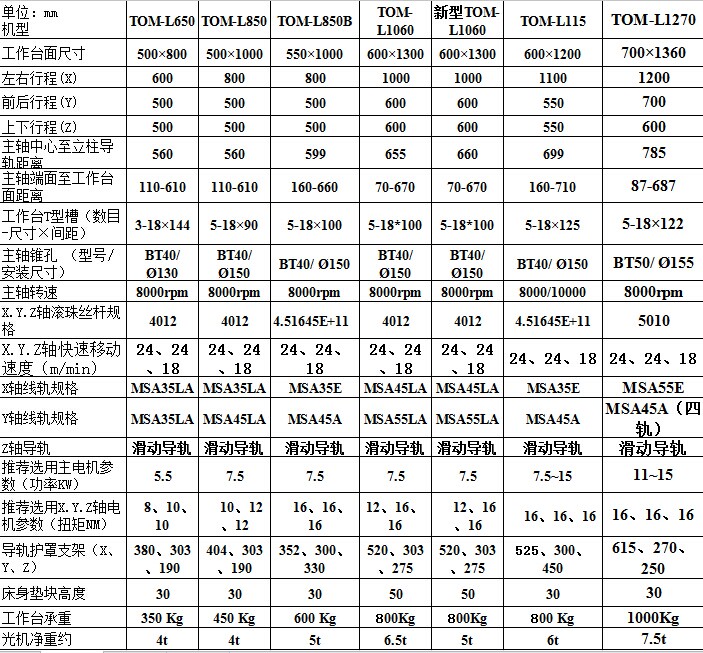 立式加工中心参数表