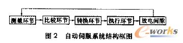 数控加工中心回路