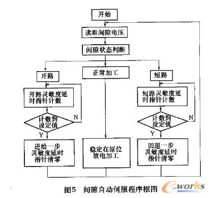 数控火花机