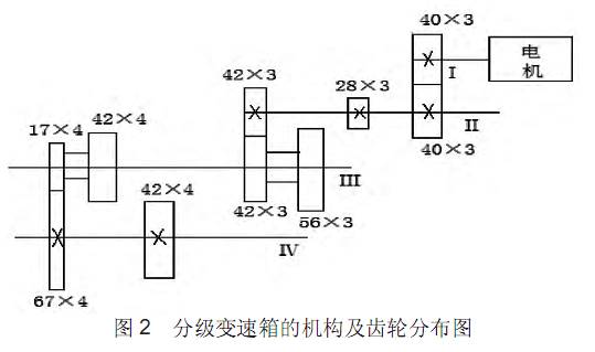 CNC加工中心齿轮分布图