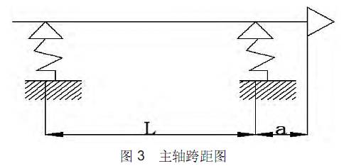 CNC加工中心主轴跨距图