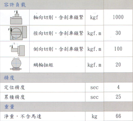 第四轴参数