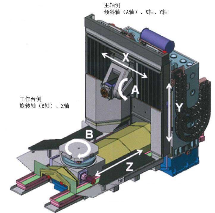 数控机床工作的原理是什么_数控机床的工作原理