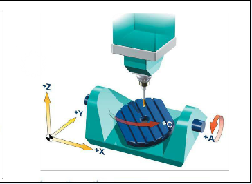 五轴加工中心旋转轴