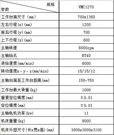 VMC-1270加工中心参数表