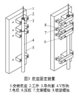 底座固定装置