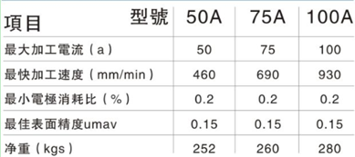 电火花成型机电箱参数