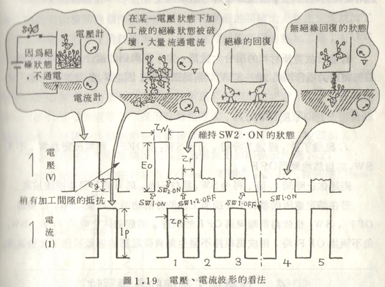 火花机电压和电流的波形