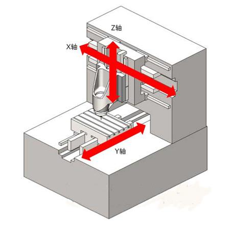 牧野加工中心工作台