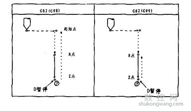 加工中心G82钻孔循环