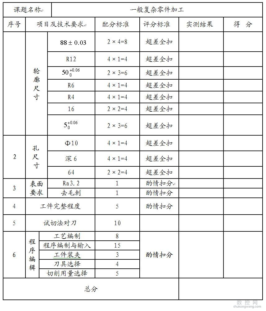 加工中心一般复杂零件加工操作评分表
