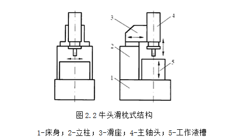 火花机