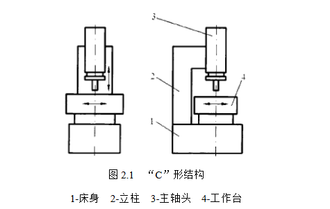 火花机