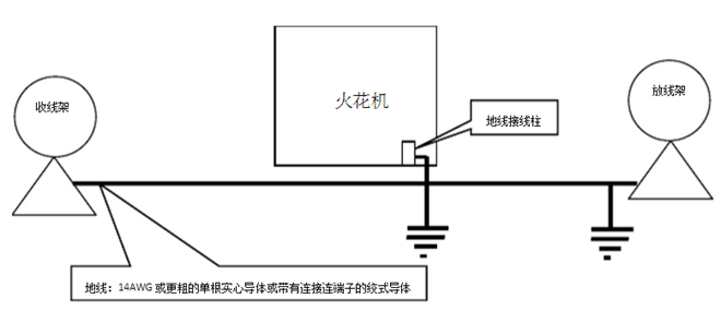 火花机接地