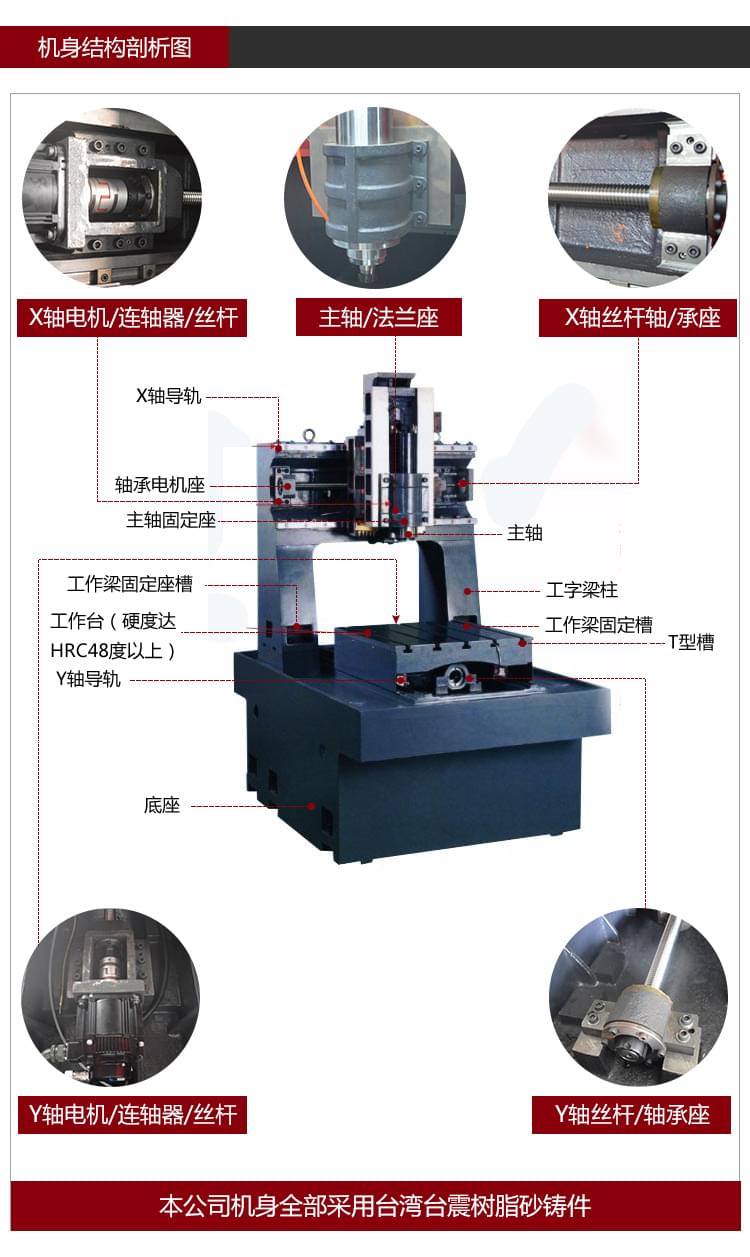 依速力手机端网站-产品详情页-雕铣机_03.jpg