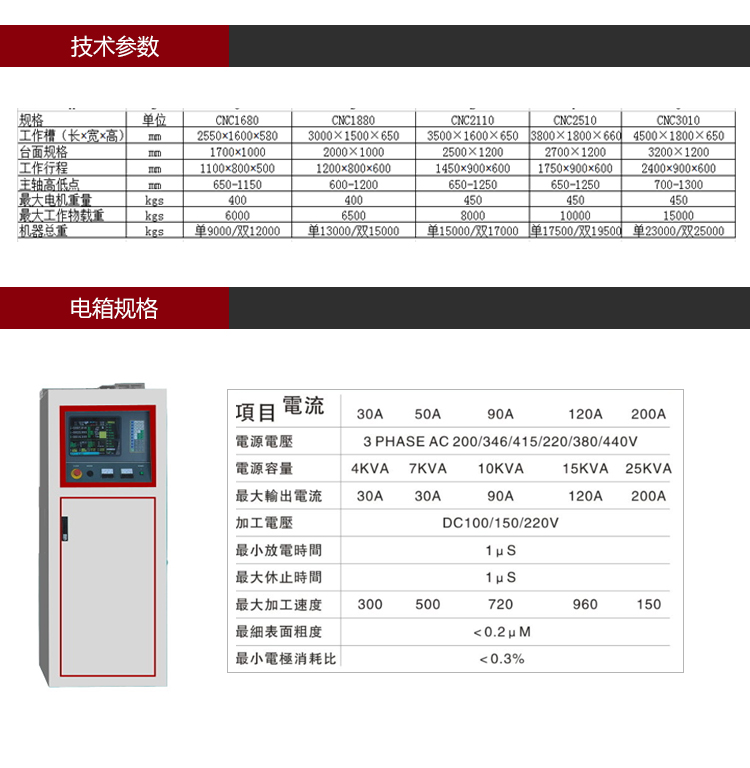 依速力手机端网站-产品详情页-单头火花机_03.jpg