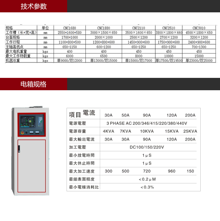 依速力手机端网站-产品详情页-双头火花机_03.jpg