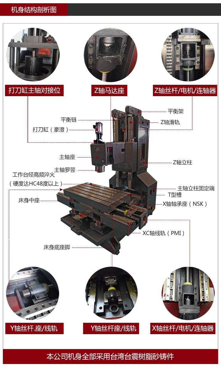 依速力手机端网站-产品详情页-两轴加工中心0_03.jpg