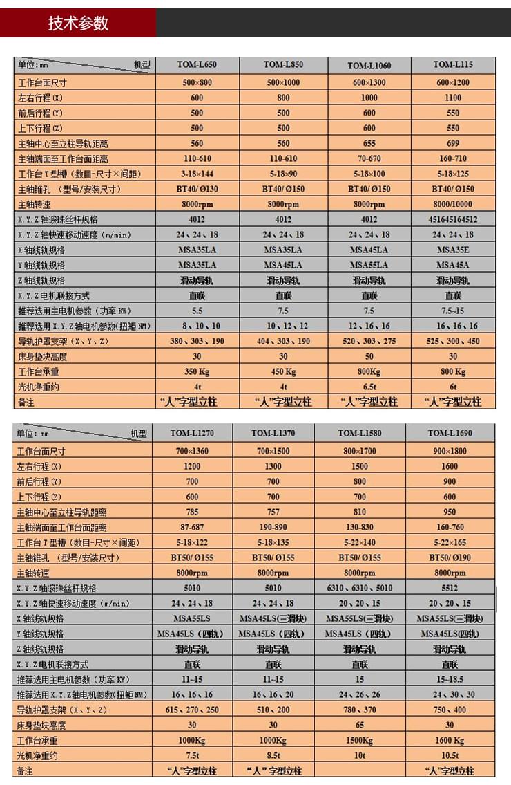 依速力手机端网站-产品详情页-两轴加工中心0_05.jpg