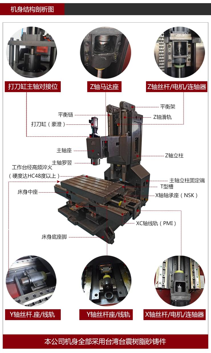 依速力手机端网站-产品详情页-龙门加工中心_03.jpg