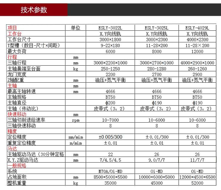 依速力手机端网站-产品详情页-龙门加工中心_05.jpg