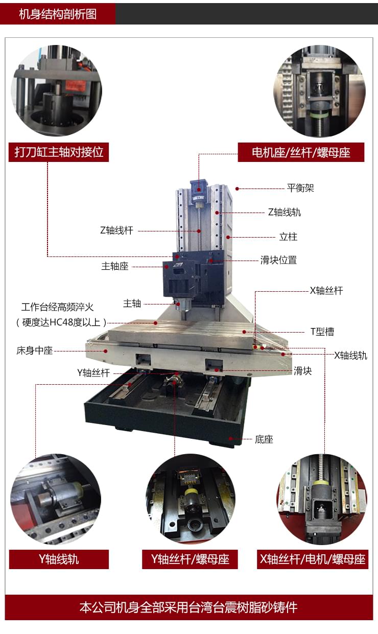 依速力手机端网站-产品详情页-三轴加工中心0_03.jpg