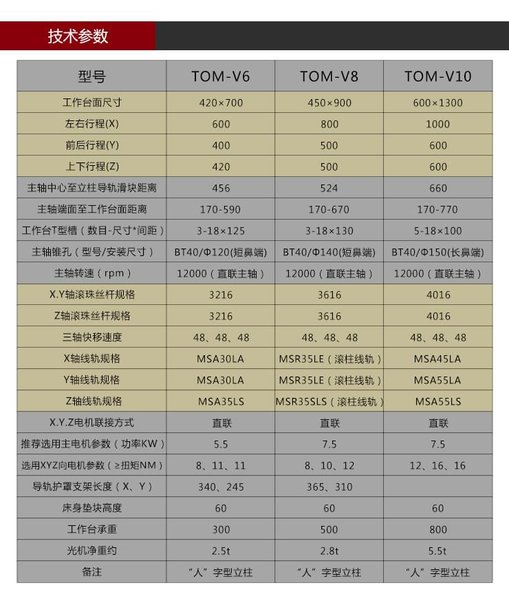 依速力手机端网站-产品详情页-三轴加工中心0_06.jpg