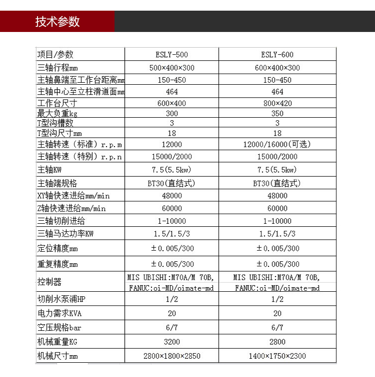 依速力手机端网站-产品详情页-钻孔机_05.jpg