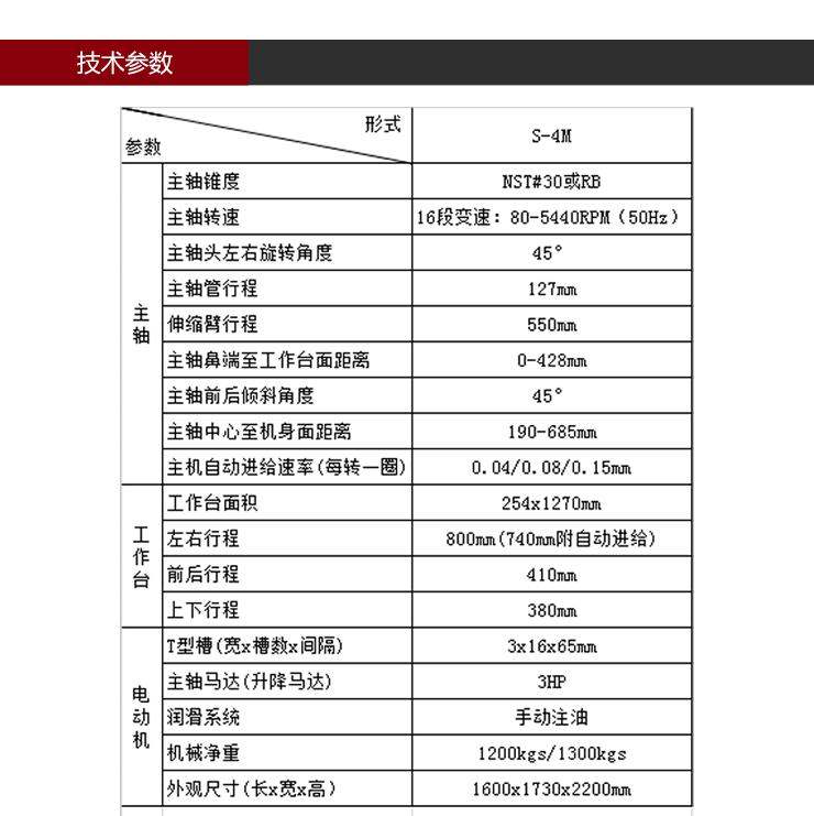 依速力手机端网站-产品详情页-炮塔铣床ESLY-4s_03.jpg