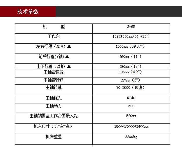 依速力手机端网站-产品详情页-炮塔铣床ESLY-6s_03.jpg