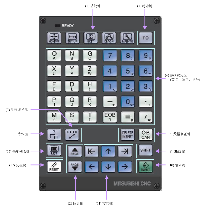 数控加工中心M70面板