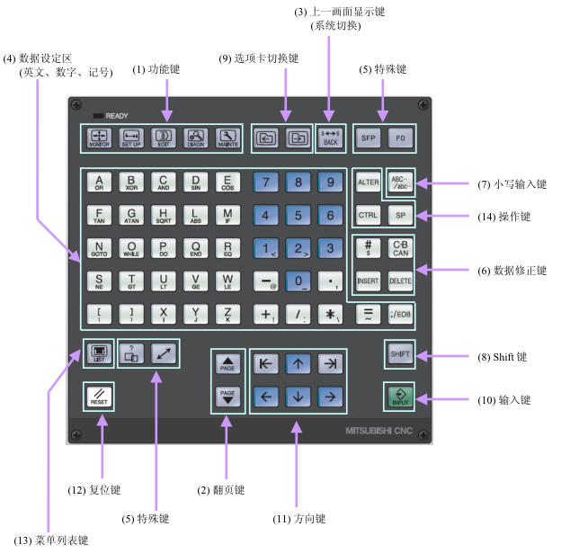 M70系统操作面板