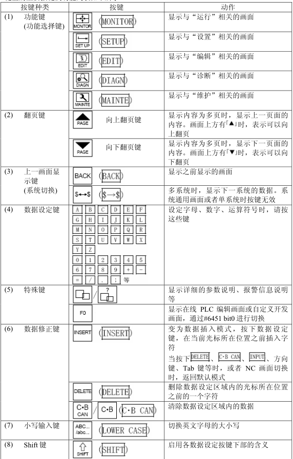 M70系统键盘功能