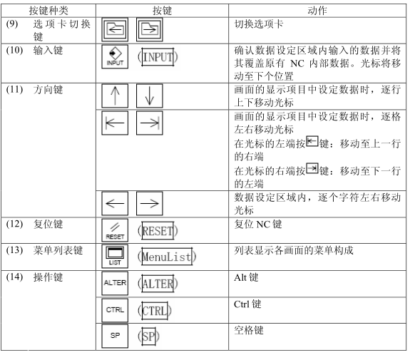 M70系统按键种类