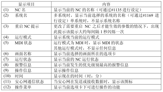 M70系统显示项目
