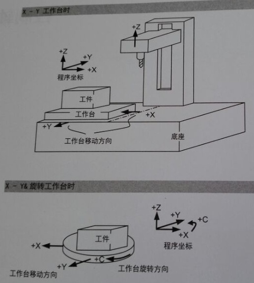数控加工中心工作台