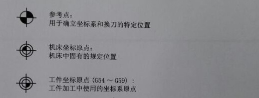 工件坐标系