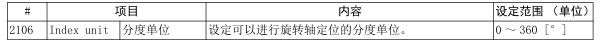 轴规格参数