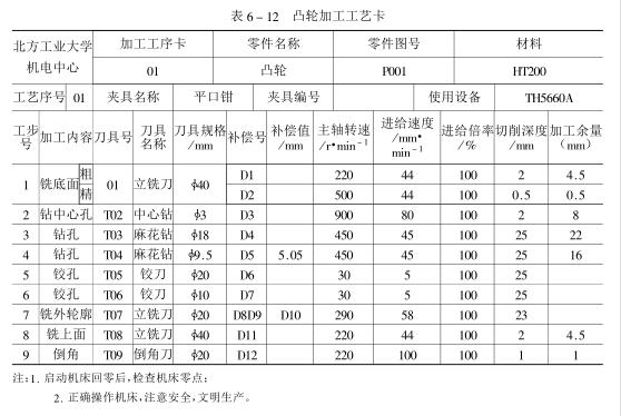凸轮加工工艺卡