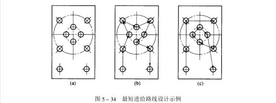 最短进给路线