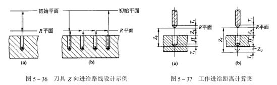 工作进给距离