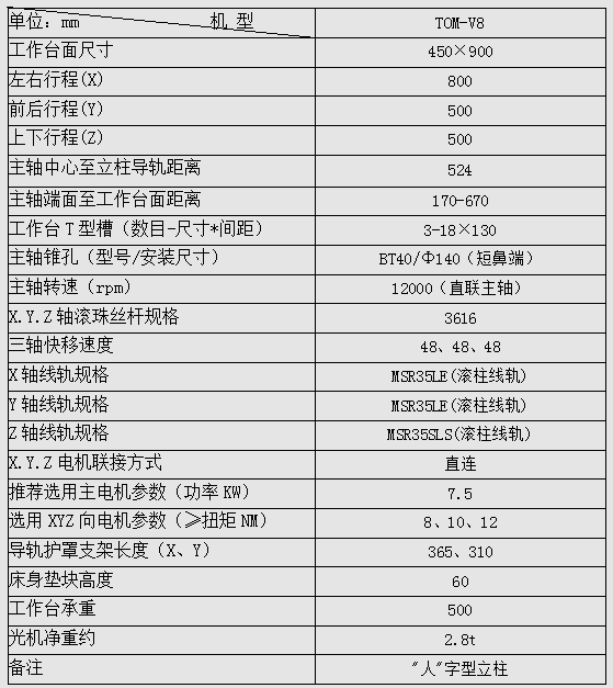 三轴线轨加工中心参数