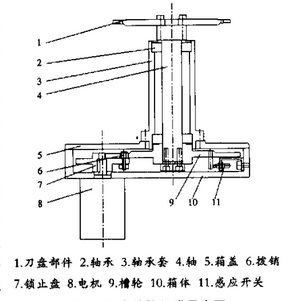 机械臂刀库构成图