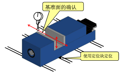 虎钳安装