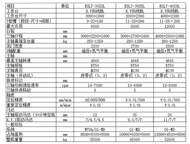 龙门加工中心型号参数