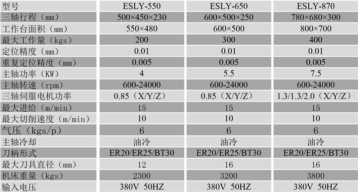 650雕铣机参数