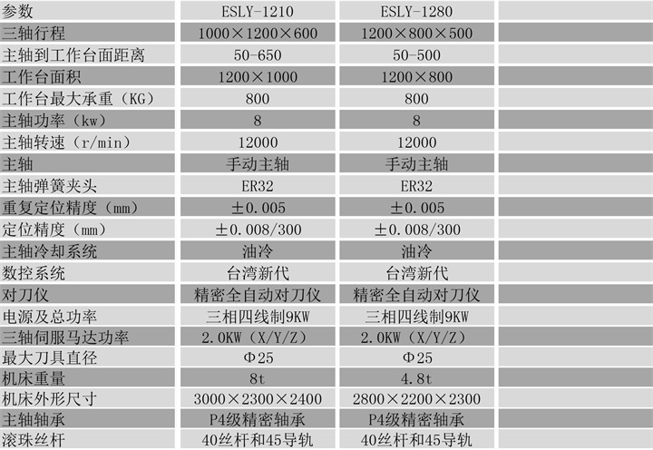 雕铣机参数